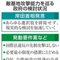 敵基地攻撃能力を巡る政府の検討状況