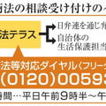霊感商法の相談受け付けのイメージ