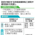 政府が検討する防衛装備移転三原則や運用指針の見直し