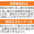 霊感商法、取り消し10年に延長 画像