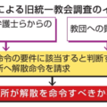 文化庁による旧統一教会調査のイメージ