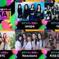 （左上から時計回りに）aespa、IVE、KISS OF LIFE、NewJeans、STAYC（C）2023 Melon Music Awards （MMA2023）