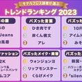 モデルプレス読者が選ぶトレンドランキング＜2023＞