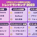 大学生コンテスト出場者たちが選ぶトレンドランキング2023（C）モデルプレス