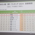 「住みたい街ランキング2024」発表 1位は7年連続で横浜 画像
