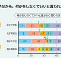中高生のジェンダー意識「隠れたカリキュラム」が影響 画像