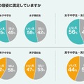 自分の容姿に満足しているか　(c) Girl Scouts of Japan