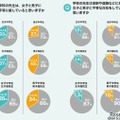 学校の先生は女子と男子に平等に接していると思うか　(c) Girl Scouts of Japan