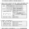 【高校受験2026】神奈川県公立高入試の日程、学力検査2/17 画像