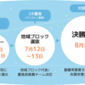 予選～決勝までのタイムライン