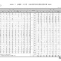 【大学受験2025】京大の新入生データ…県別最多は大阪府、現役生は約65% 画像