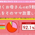 働くママ9割が疲れを実感「休めない」…大正製薬が実態調査 画像