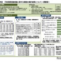 本を読まない不読率が上昇、高校生35%以上が不読…東京都 画像