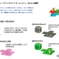 ハッピーセット「マインクラフト ザ・ムービー」 おもちゃ概要