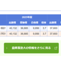 慶應義塾大学