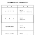 2026年度大分県立中学校入学者選抜のおもな日程