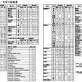 2025年度大学入試結果