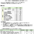 2026（令和8）年度理学部理学科入試の変更について