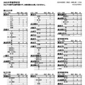 「2025大学進学状況」