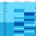 UNICEF Innocenti ranking of child well-being in OECD and EU countries