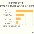 不登校について、夫婦で意見が食い違うことはありますか？