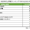 職種別 決定年収上昇幅ランキング（2023年度・2024年度比較）