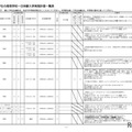 【高校受験2026】静岡県公立高の1日体験入学…日程等一覧Web公開 画像