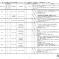 令和7年度 中学生の高等学校一日体験入学実施計画一覧表（一部）