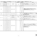 令和7年度 中学生の高等学校一日体験入学実施計画一覧表（一部）