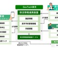 保活ワンストップシステムのイメージ
