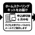 Peatixの利用方法