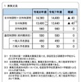 【高校受験2026】宮城県公立高…定員40人減、学力検査3/4 画像