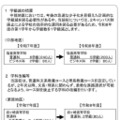 2026年度宮城県立高等学校組織編制計画