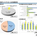 千葉県ネットパトロール、中高生1,190人が問題ある書き込み 画像