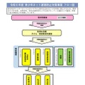 2024年度青少年ネット被害防止対策事業 フロー図