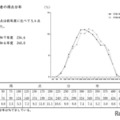 【高校受験2025】鹿児島県公立高入試、4教科で平均ダウン 画像