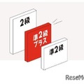 英検2級・準2級プラス・準2級