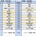 プログラムのスケジュール