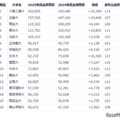 【大学受験】志願者数増、5万人越えの私大トップ16 画像