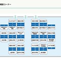 学校別相談コーナー