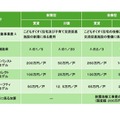 東京こどもすくすく住宅　戸建住宅の補助制度