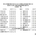 関東学生陸上競技連盟推薦校選考会出場校一覧