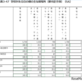 学校がある日の朝のおもな居場所（都市区分別）