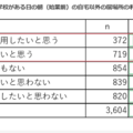 学校がある日の朝（始業前）の自宅以外の居場所の利用希望
