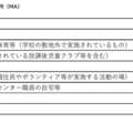 利用してみたい居場所