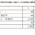 平日の朝の子供の居場所の運営状況（運営主体調査）