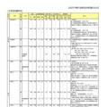 大学別志願状況