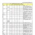 大学別志願状況