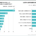 海外留学の実現にハードルになっていることは？
