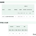 令和8年度東京都立立川国際中等教育学校附属小学校の第一学年児童の募集人員等